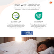 Certifications proving the mattress is safe and high-quality.