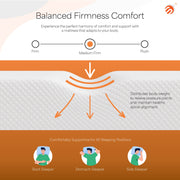 An infographic showing the mattress's medium-firm firmness level.