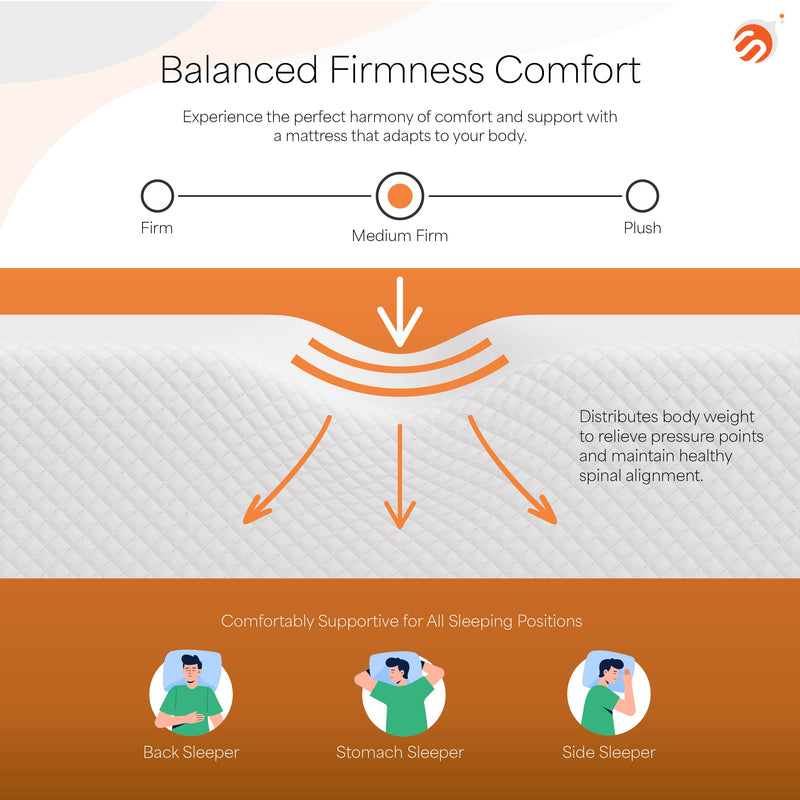 An infographic showing the mattress's medium-firm firmness level.