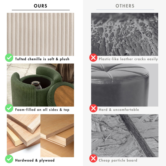 Informational image of the positive attributes of a modern tufted green chenille round storage ottoman with a flip top