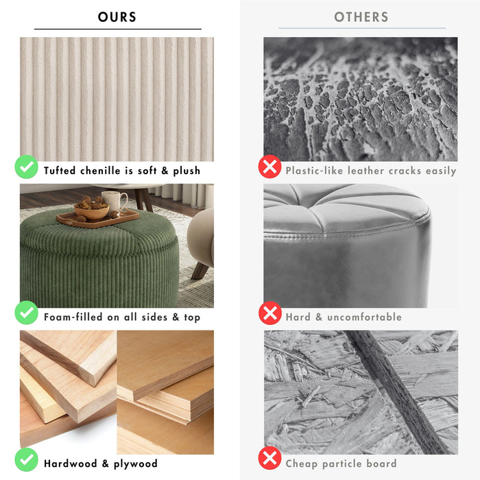 Informational image of the positive attributes of a modern tufted green chenille round storage ottoman with a removable top