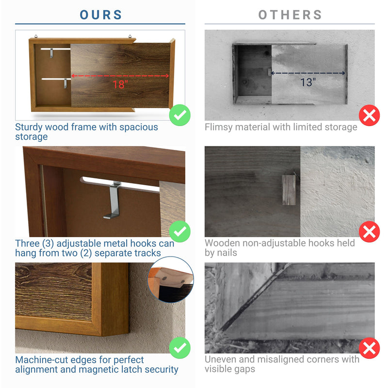 Informational image of competitor comparisons of a contemporary hanging antique cherry finish wood photo frame sliding cabinet